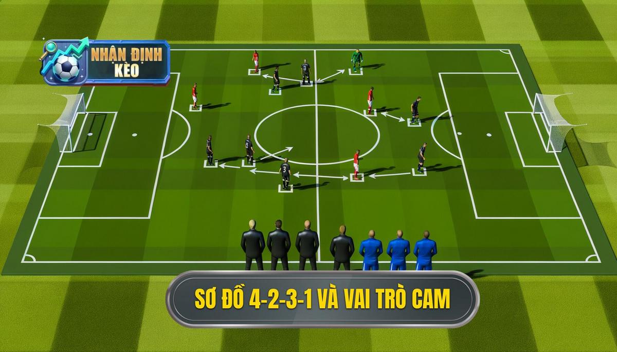 Khái quát về sơ đồ 4-2-3-1 và vai trò tiền vệ tấn công